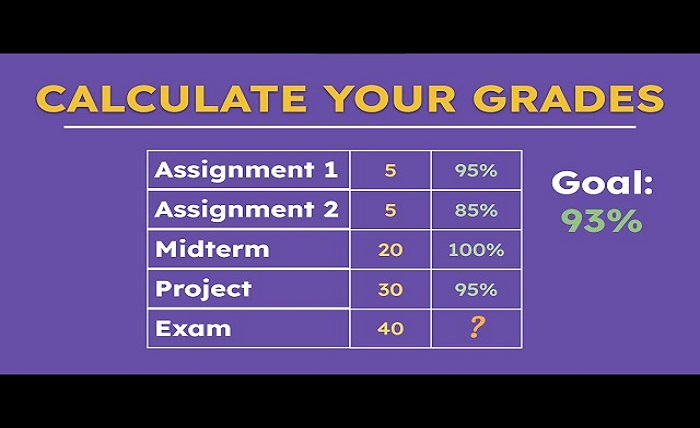 Grade Calculator