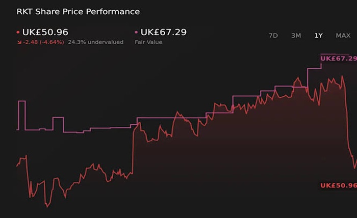 rsndk price